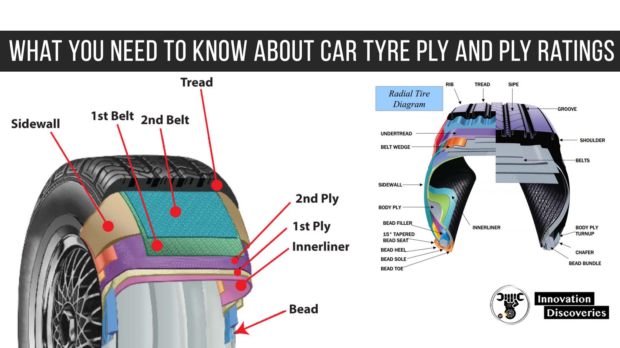 What You Need To Know About Car tire Ply and Ply Ratings