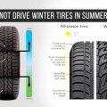 Why Not Drive Winter Tires In Summer Heat