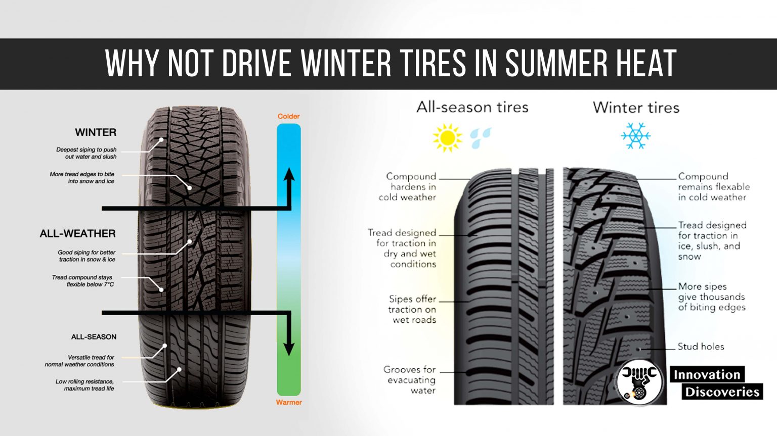 Why Not Drive Winter Tires In Summer Heat