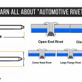Learn All about “Automotive Rivets”
