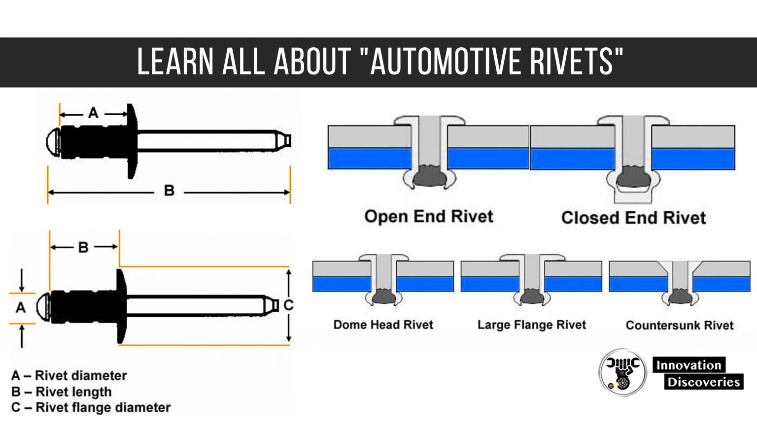 Deciphering Bolt Head Markings | Short Guide