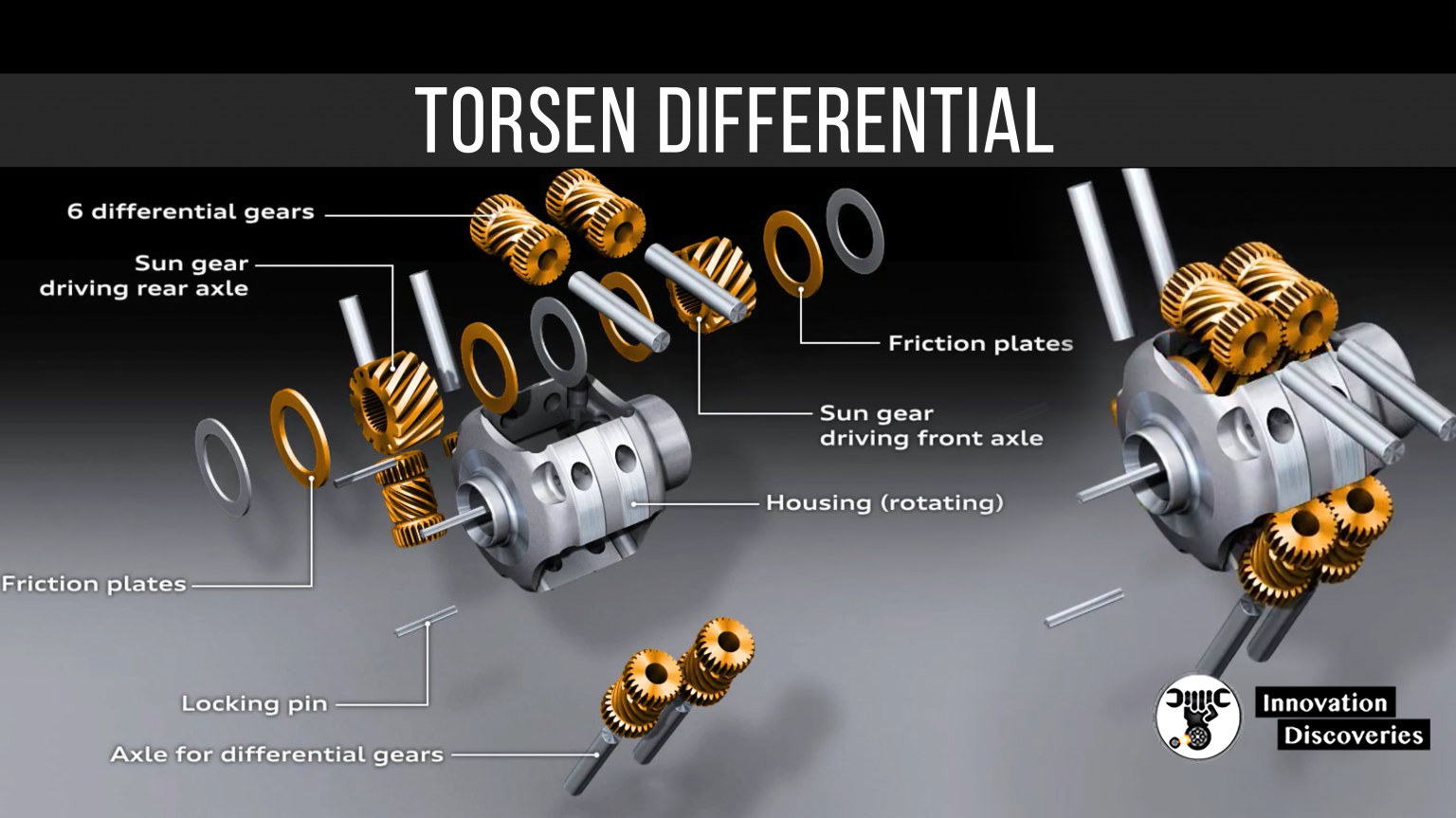 Torsen Differential