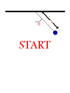 acceleration of a simple pendulum animation
