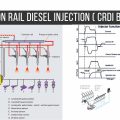 Common Rail Diesel Injection (CRDI Basics)