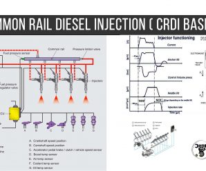 Common Rail Diesel Injection (CRDI Basics)