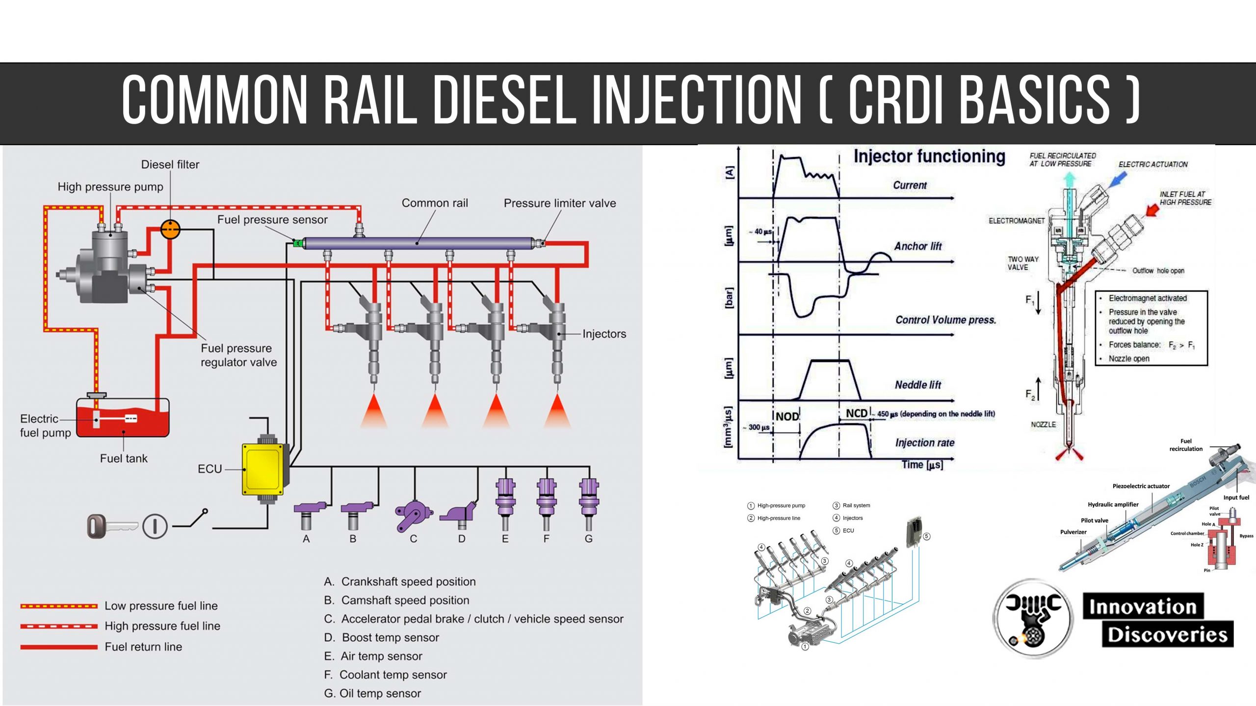 Schematics of a common rail diesel injector showing the notation used