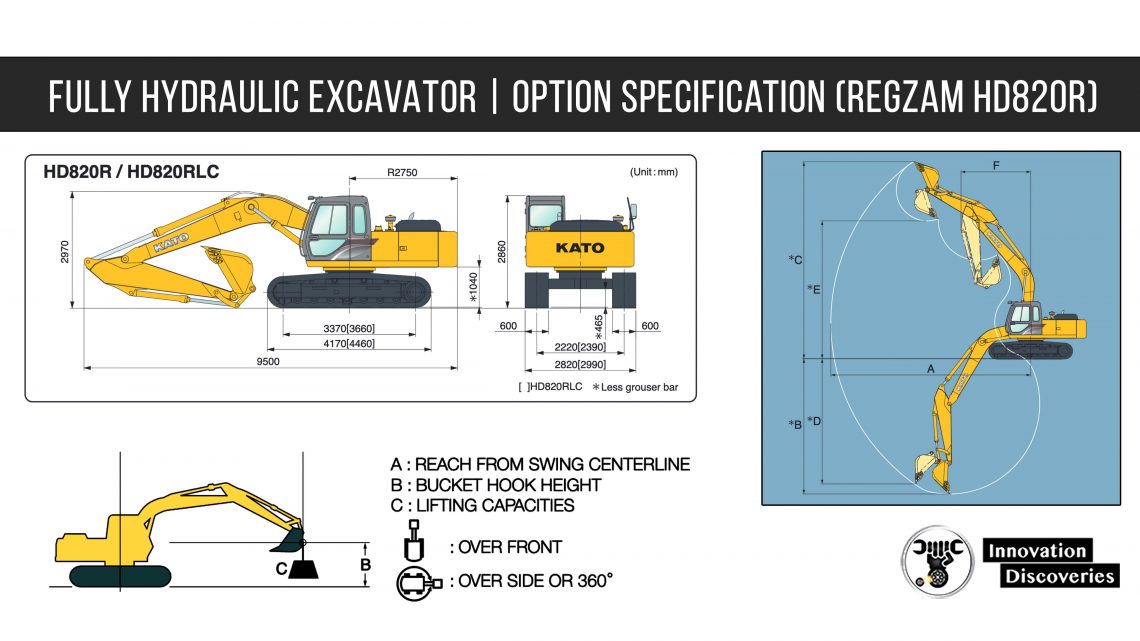 FULLY HYDRAULIC EXCAVATOR | Option Specification (Regzam HD820R)