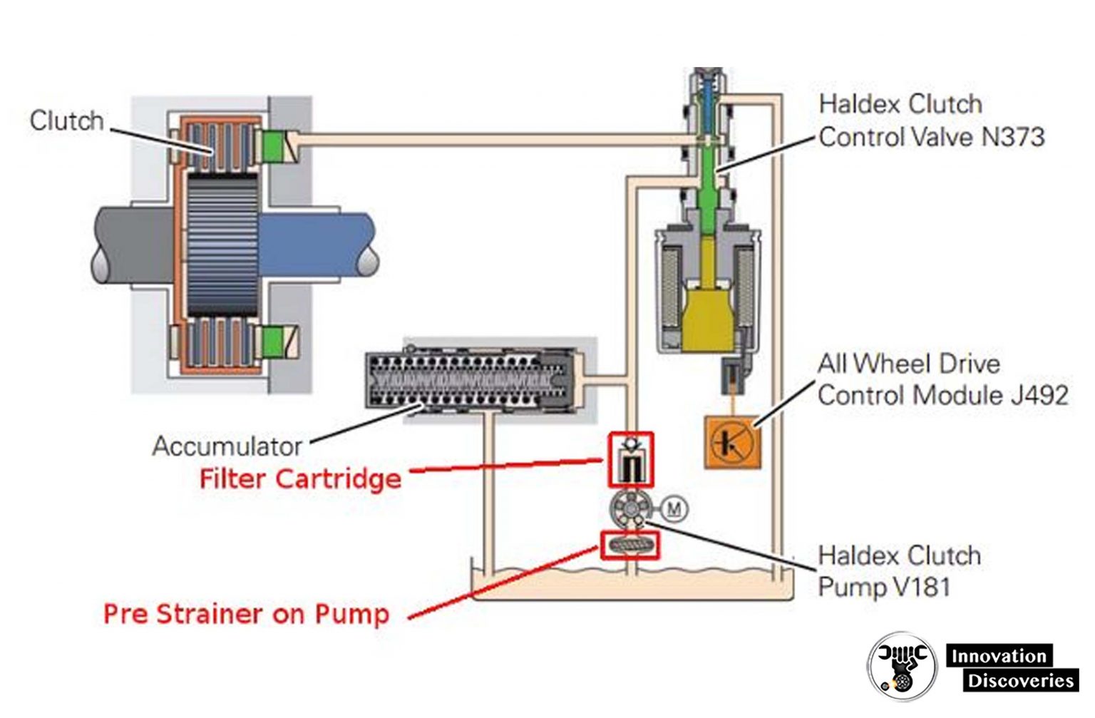 The Haldex All Wheel Drive System Everything You Need To Know