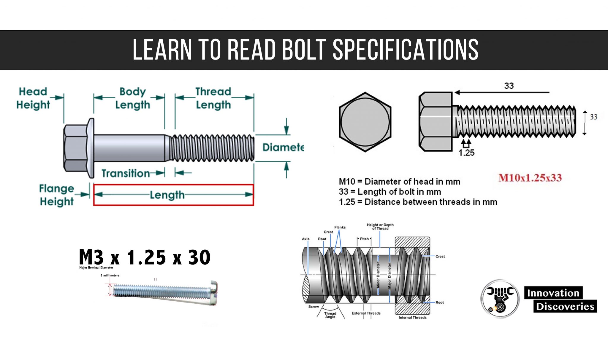 LEARN TO READ BOLT SPECIFICATIONS