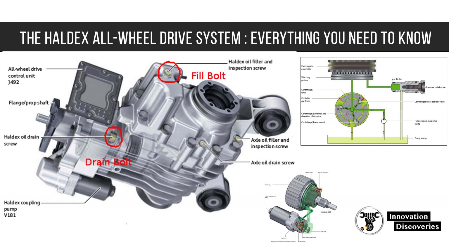 The Haldex All Wheel Drive System Everything You Need To Know