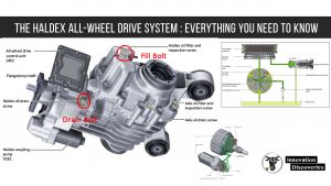 The Haldex All-Wheel Drive System: Everything You Need to Know