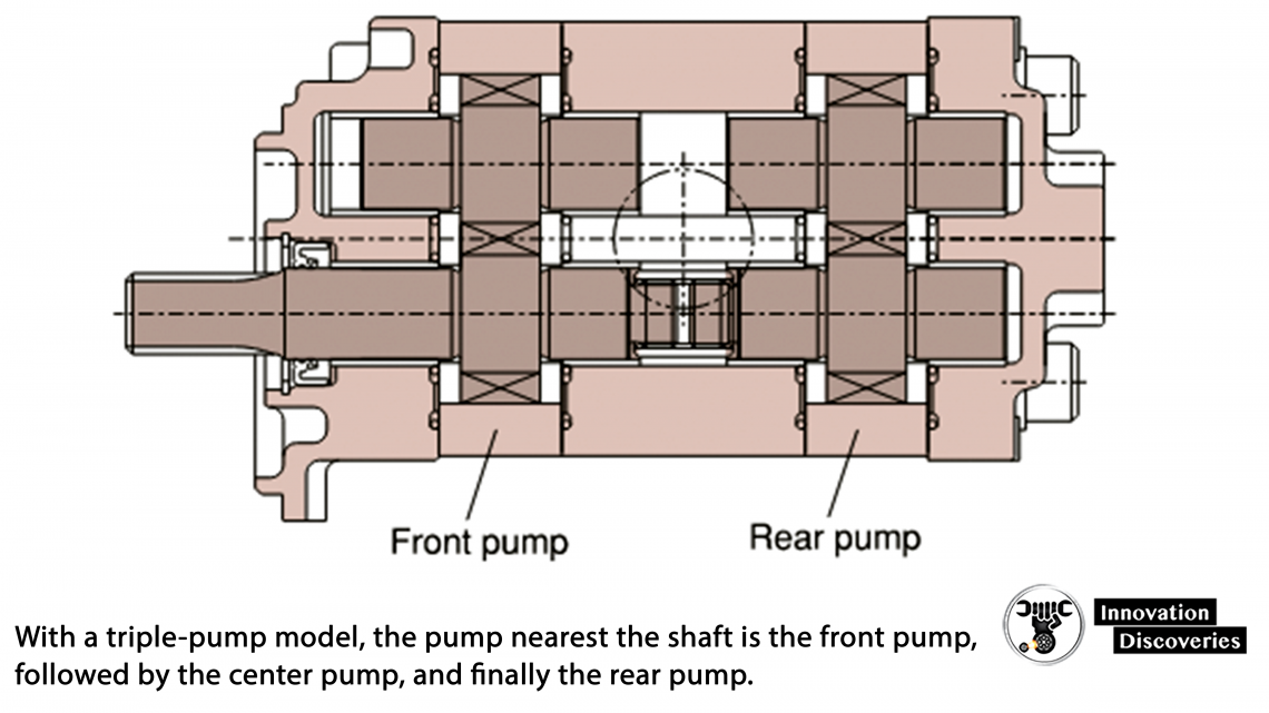 Basic construction of tandem pump (dual model)