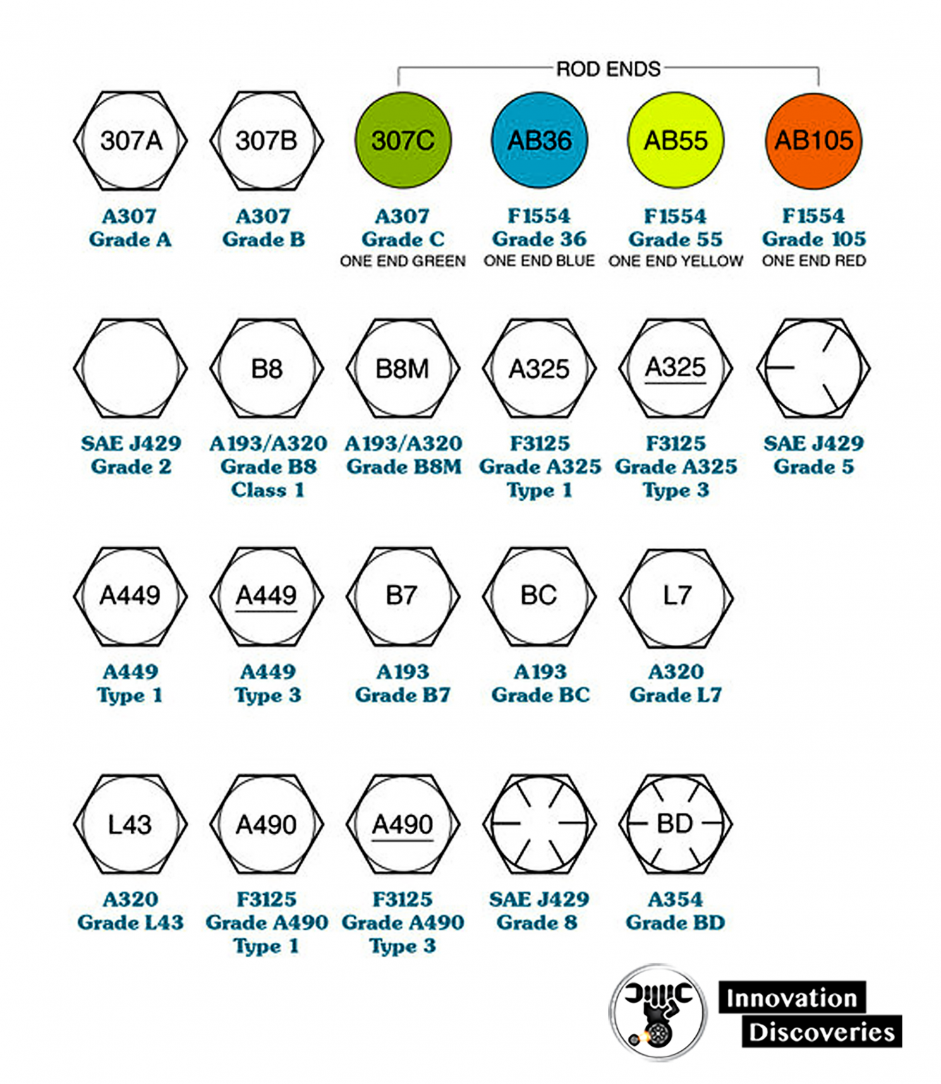 Deciphering Bolt Head Markings | Short Guide