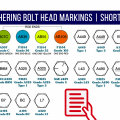 Deciphering Bolt Head Markings | Short Guide
