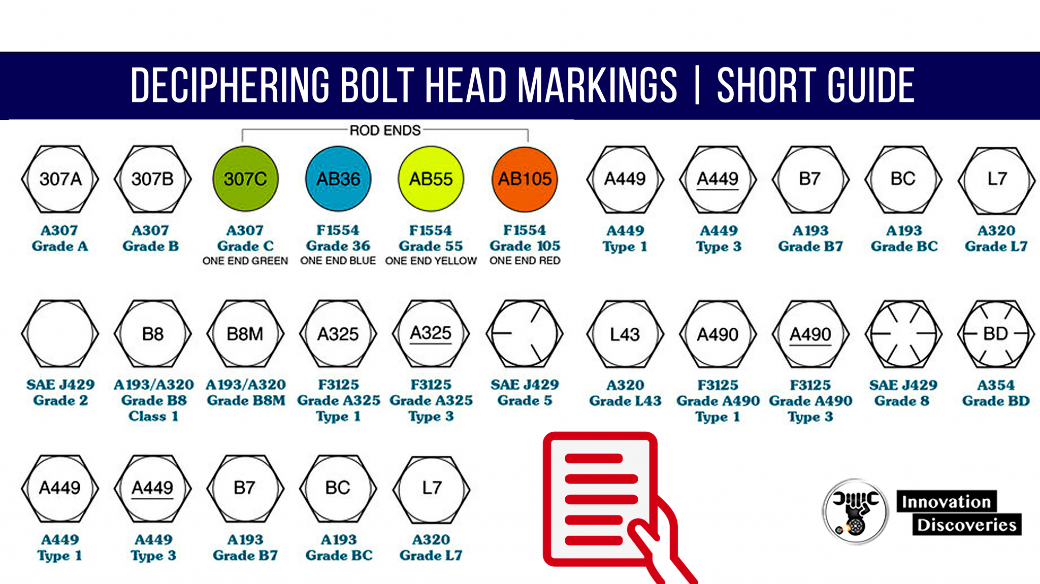 Bolt Head Markings