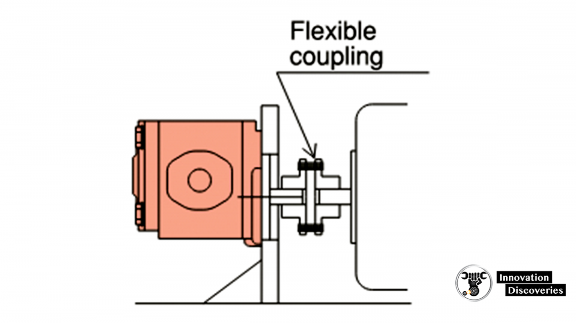 Example of Coupling Driving 