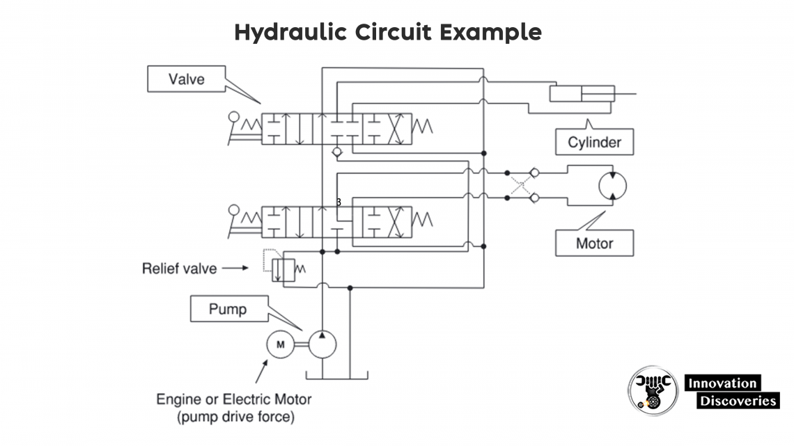 Hydraulic Circuit Example