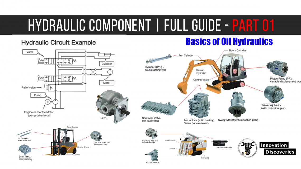 Hydraulic Component | Full Guide - Part 01