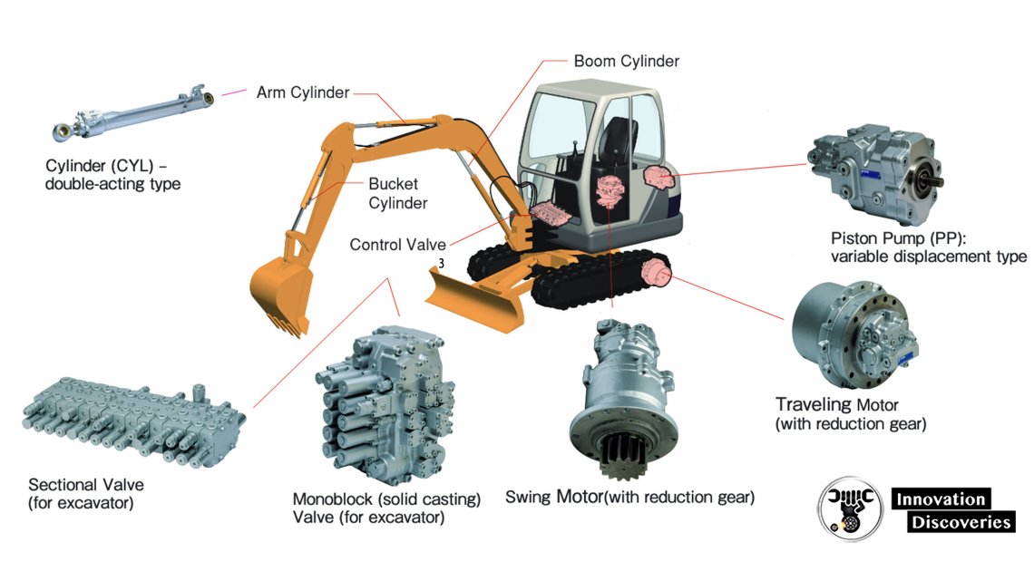 Hydraulic Equipment for Excavators and Mini-excavators
