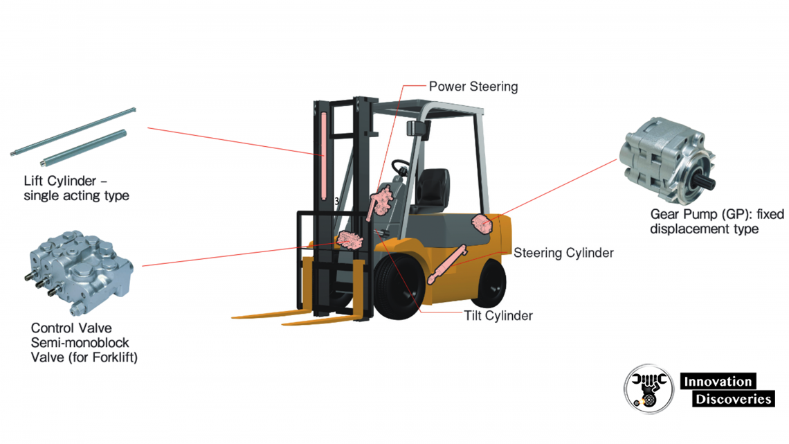 Hydraulic Equipment for Forklift Truck