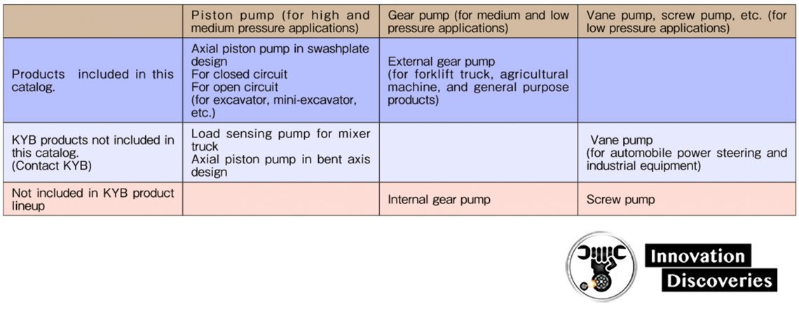 Hydraulic Pump (General)