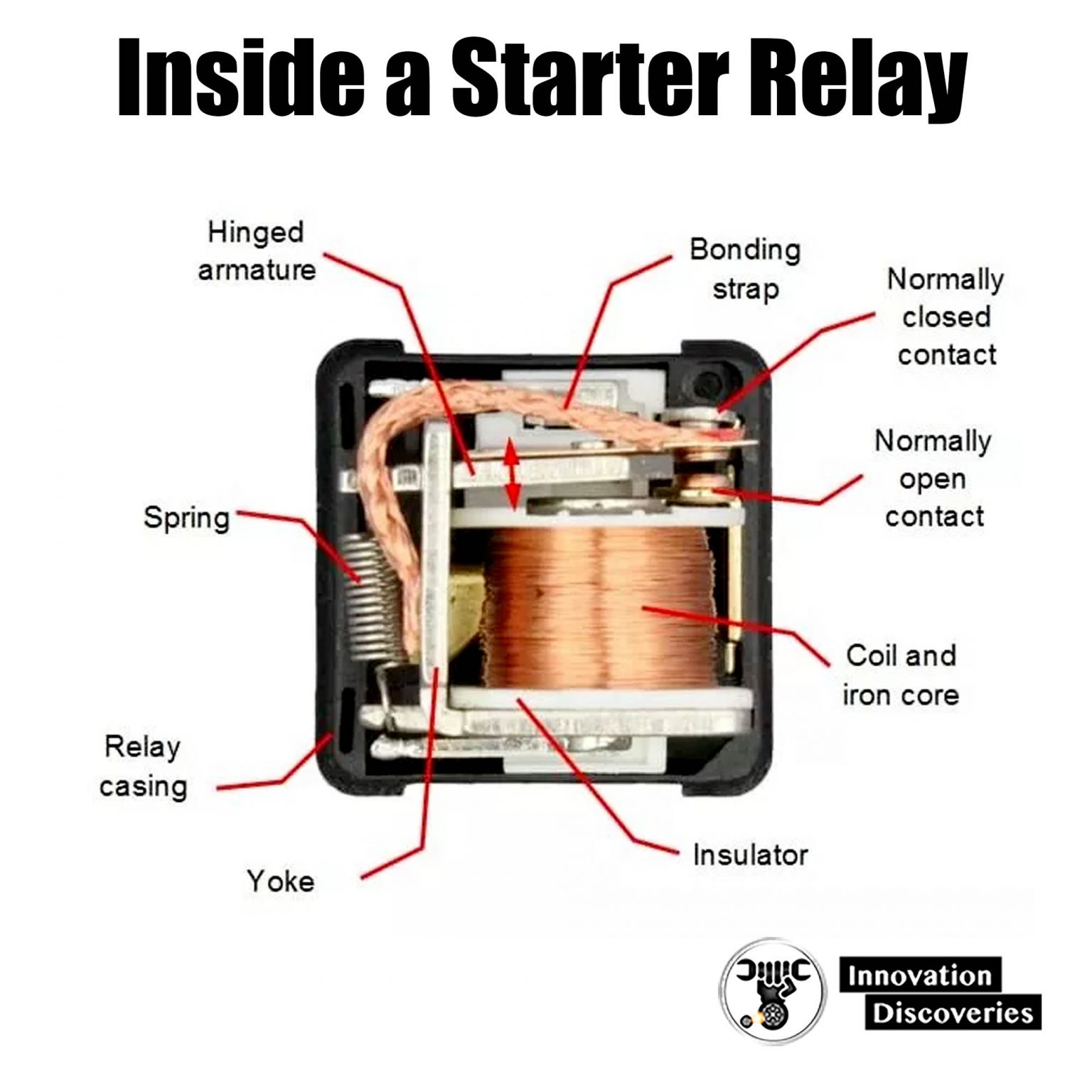 4 Symptoms of A Bad Starter Relay You Must Know