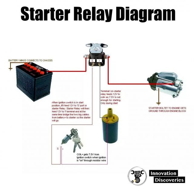 4 Symptoms of A Bad Starter Relay You Must Know