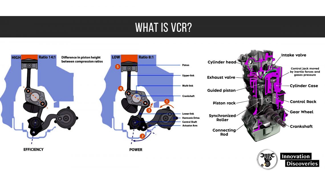 What is VCR?