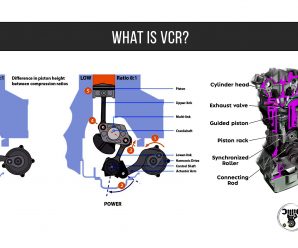 What is VCR?