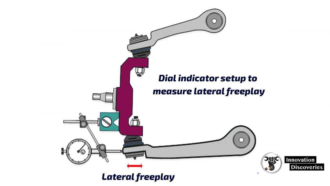 Measuring ball joint Freeplay