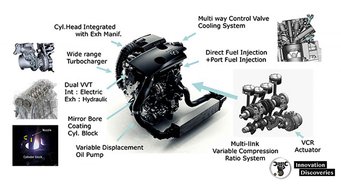 VC-Turbo Engine