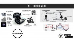 VC-Turbo Engine