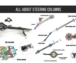 All About Steering Columns