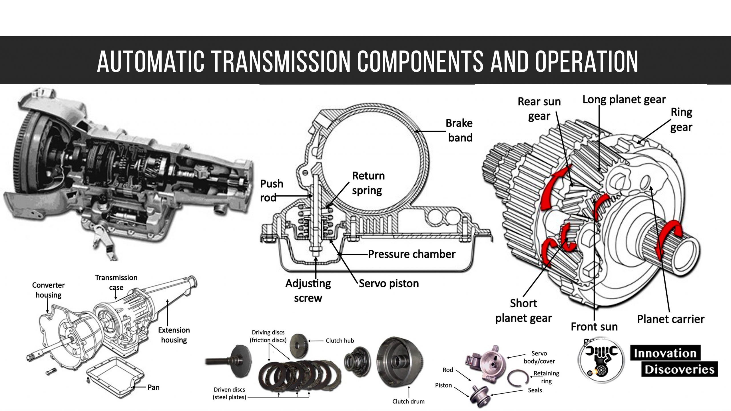 types-of-transmission-in-cars-best-auto-workshop-fixmycar-pk