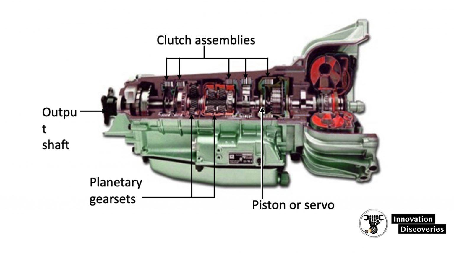 Automatic Transmission Components and Operation