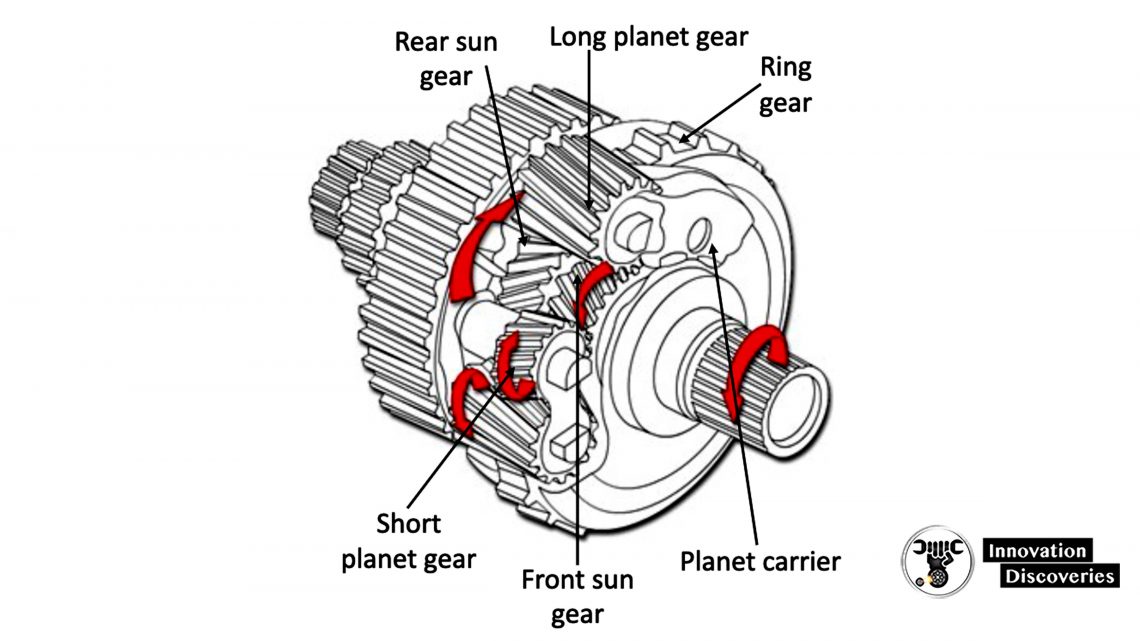 Compound Planetary Gearset