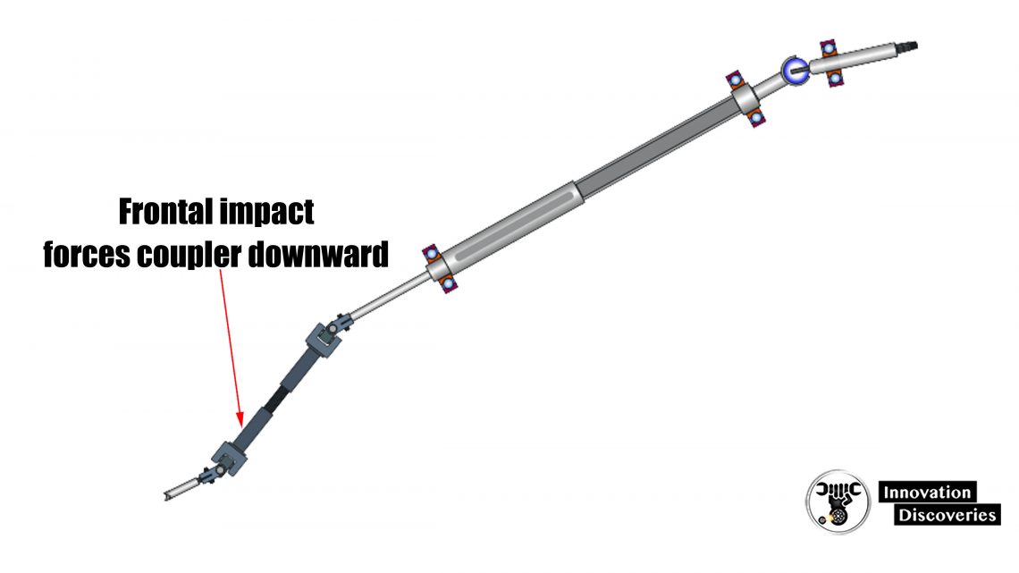 Frontal impact forces coupler downward