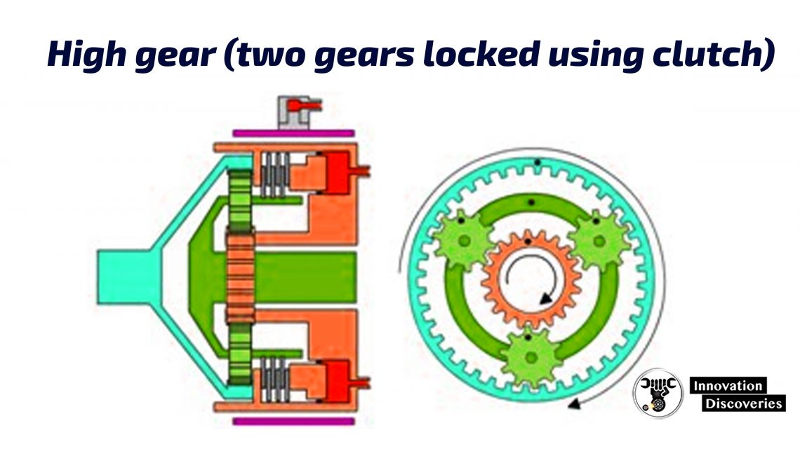 High gear (two gears locked using clutch)