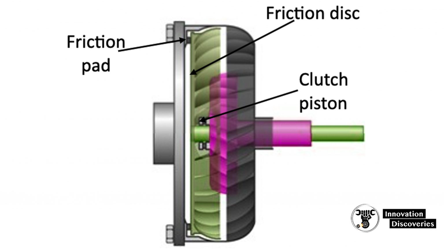 Automatic Transmission Components and Operation