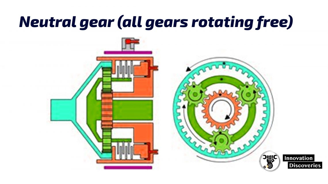 Neutral gear (all gears rotating free)