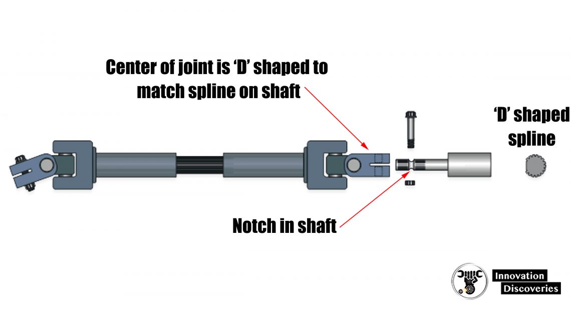 Pinch bolt joints