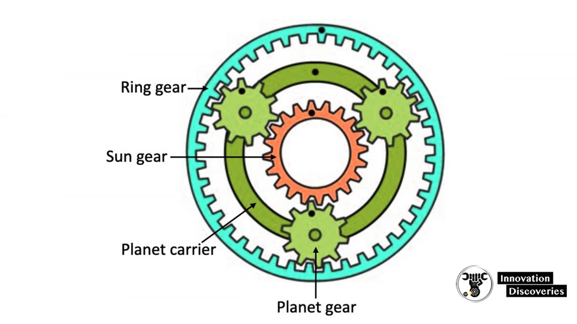 Planetary Gears - Movement Examples