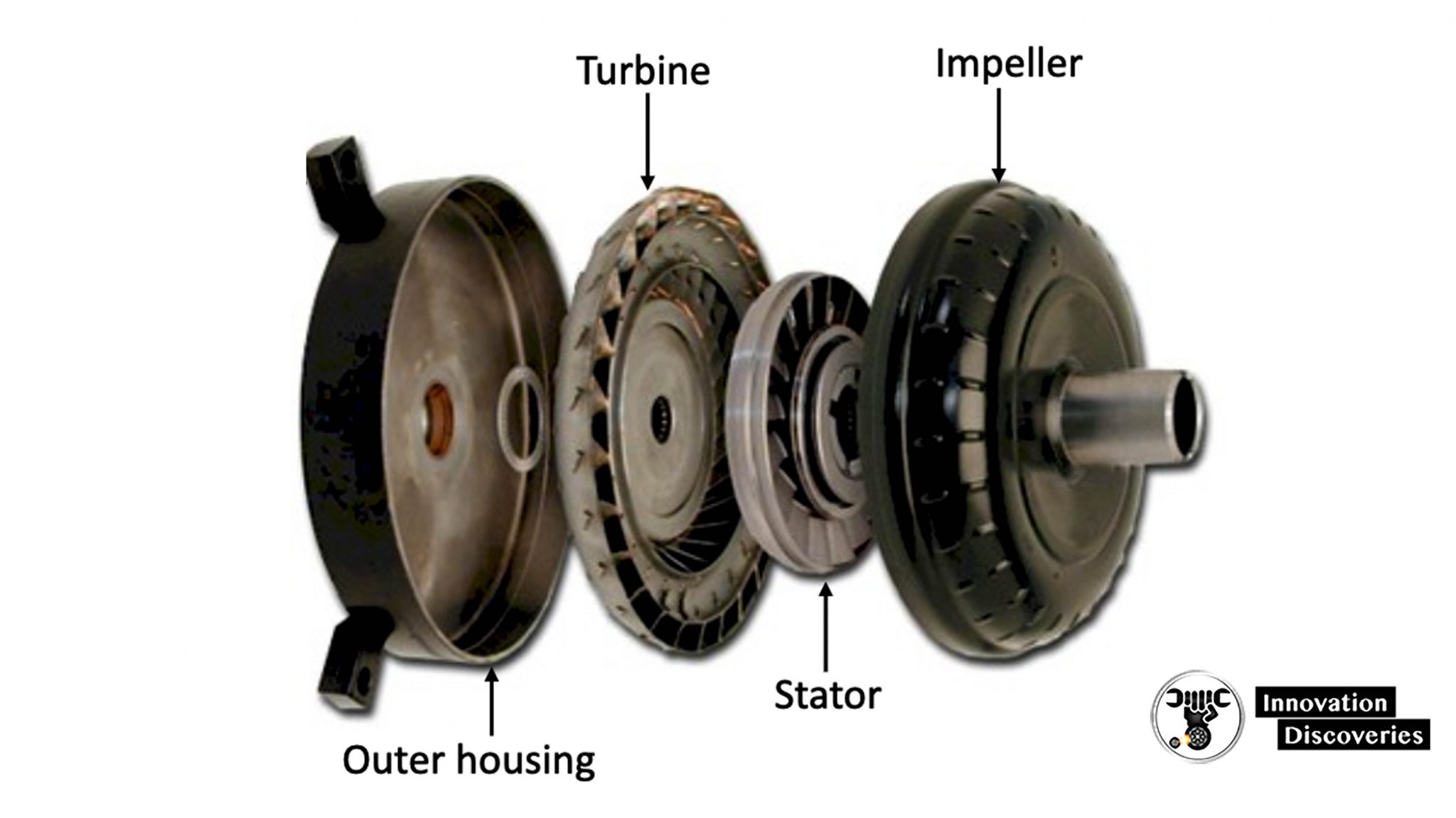 Automatic Transmission Components and Operation