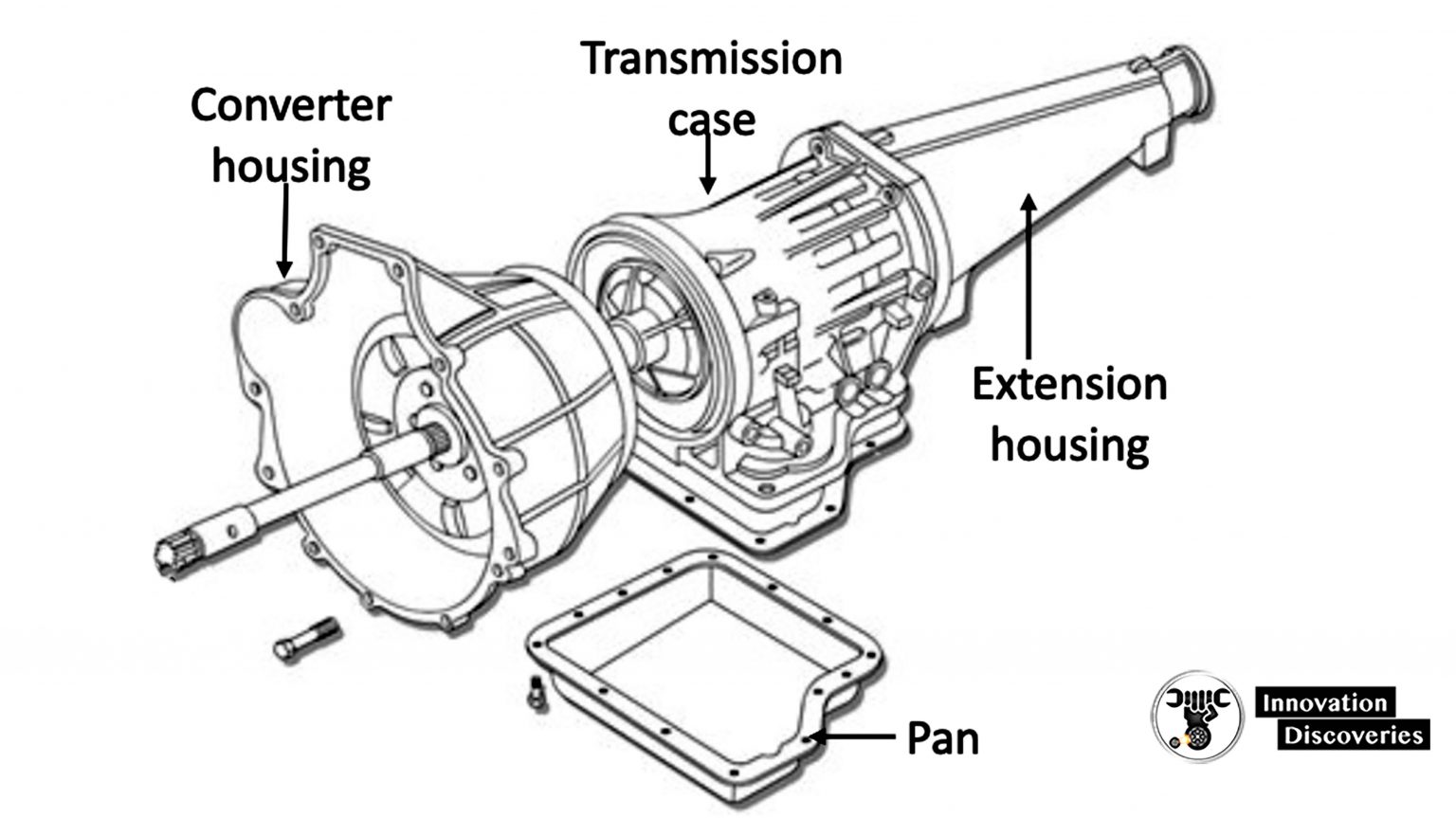 Automatic Transmission Components and Operation