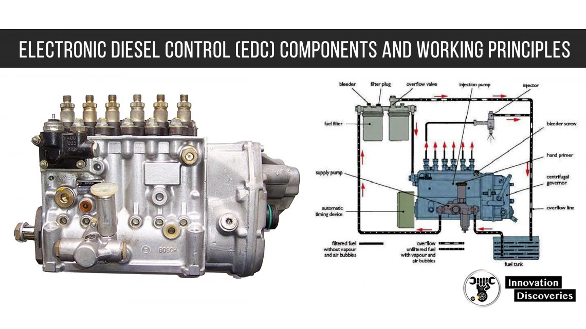 electronic-fuel-injection-systems