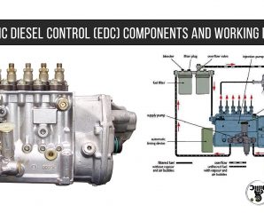 Electronic Diesel Control (EDC) Components and Working Principles