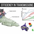 Efficiency in transmissions