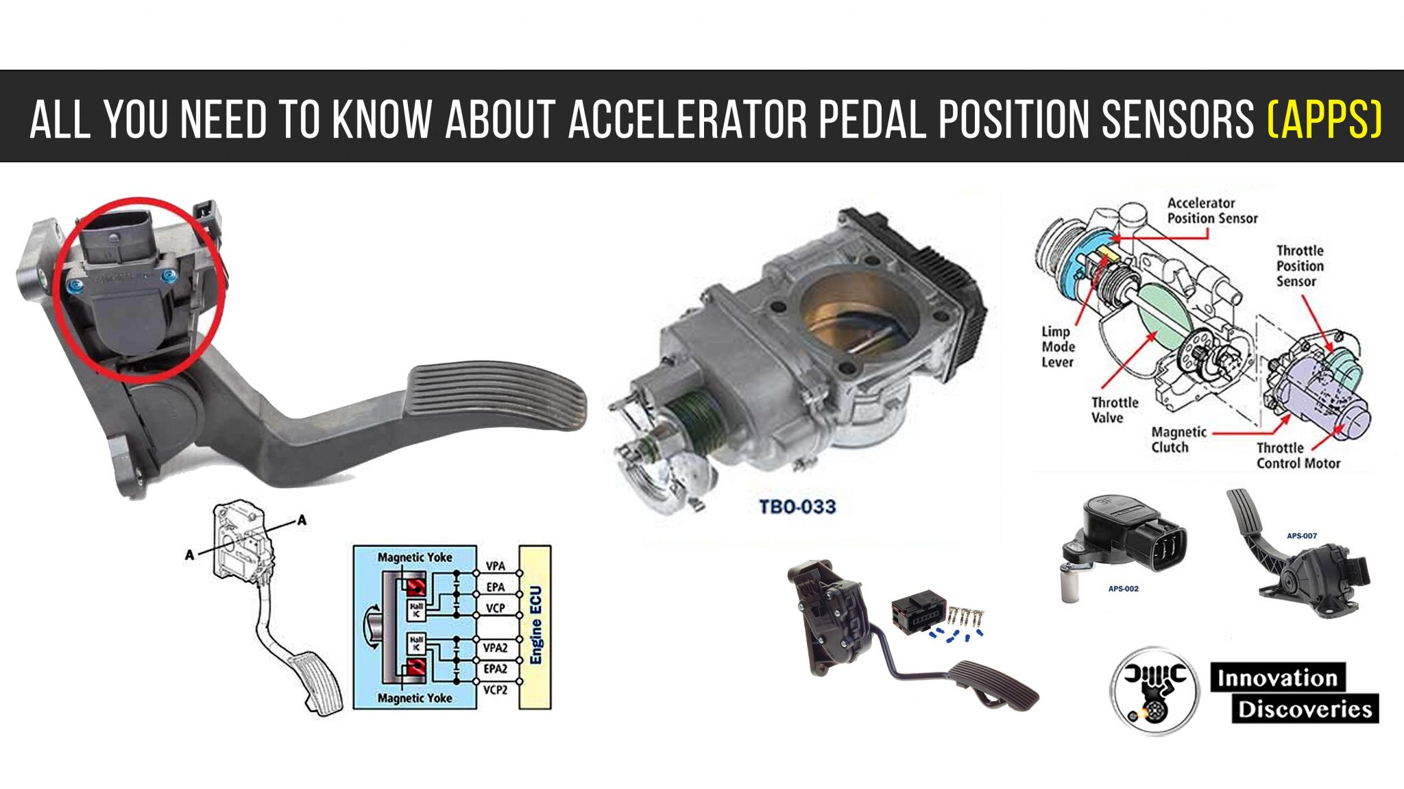 All you need to know about Accelerator Pedal Position Sensors (APPS)