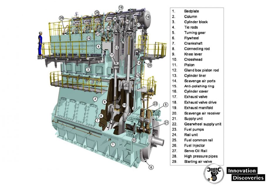 Materials for Marine Diesel Engines