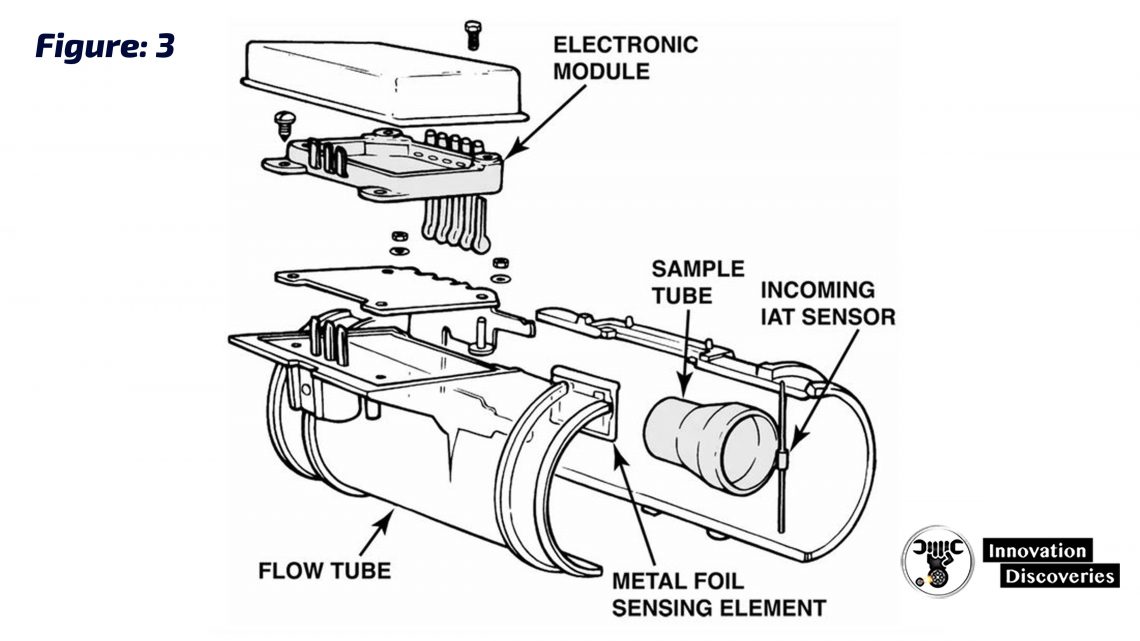 A Vane Air flow (VAF) Sensor